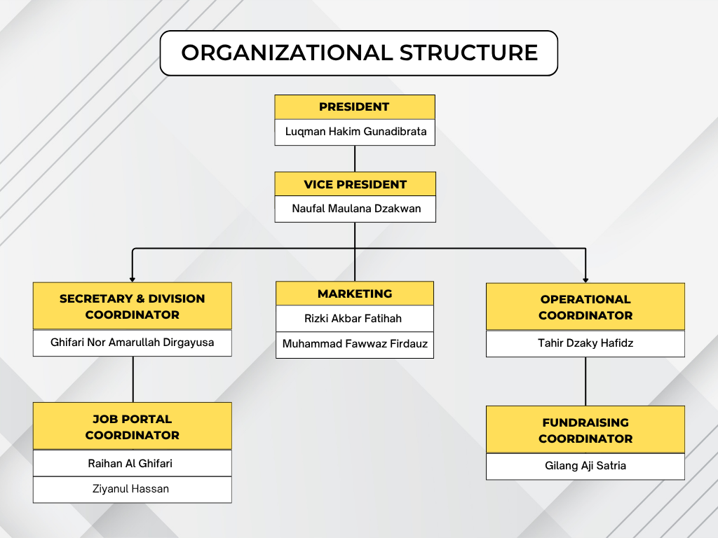 ESAA Organizational Structure